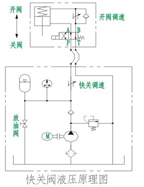 ckh741h液动快关阀原理图