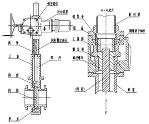 平板闸阀结构图
