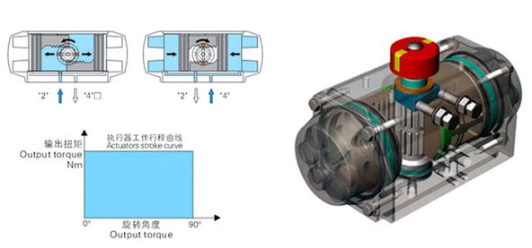 气动双作用结构图